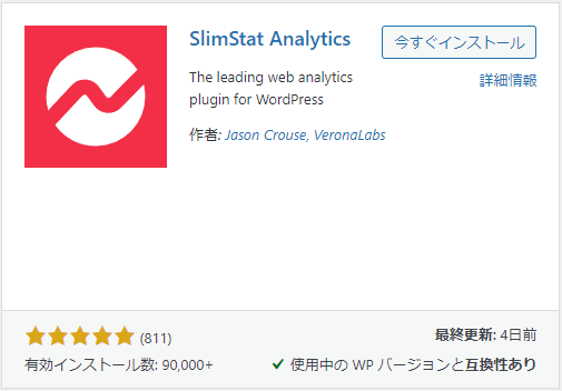 Slimstat Analytics