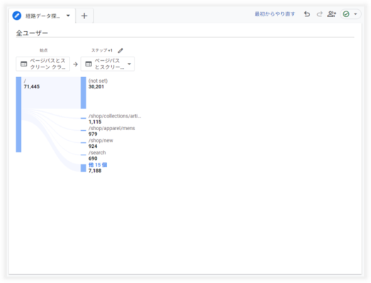 始点から経路データ探索分析を行うレポート画面例