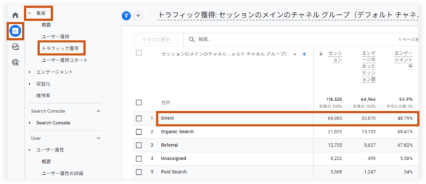 標準レポートのチャネルグループがDirectのセッション数