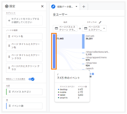 経路データ探索の内訳にデバイスカテゴリを追加した例