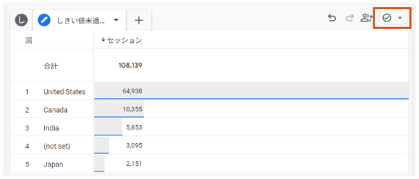 国ディメンションでしきい値が適用されないGA4レポート例