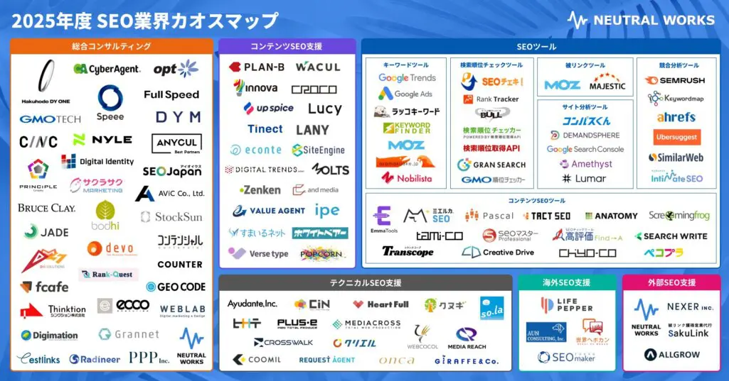 2025年度SEO業界カオスマップ