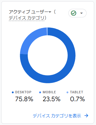 デバイスカテゴリの円グラフ